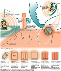 w-HearingLoop-258x300
