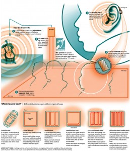 w-HearingLoop-258x300